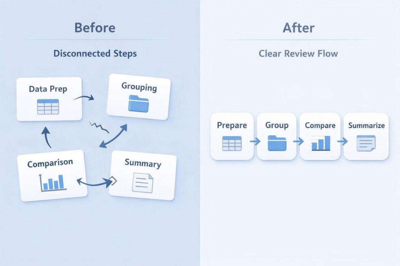 Before and after comparison of data processing steps on a light blue background