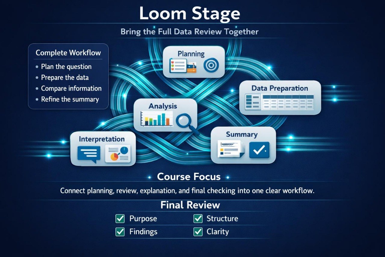 Diagram of Loom Stage workflow with planning, data preparation, analysis, interpretation, and summary steps on a dark background.
