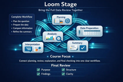 Diagram of Loom Stage workflow with planning, data preparation, analysis, interpretation, and summary steps on a dark background.